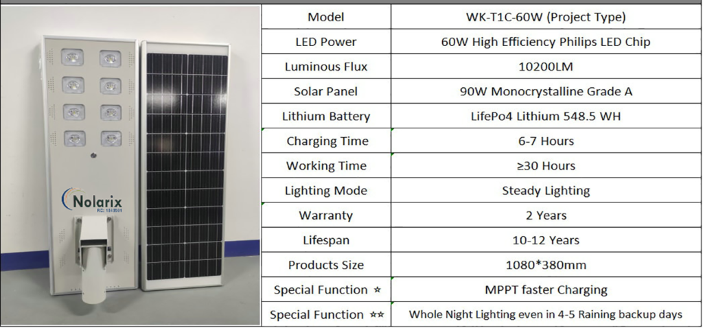 Nolarix New Brand Solar Streelight